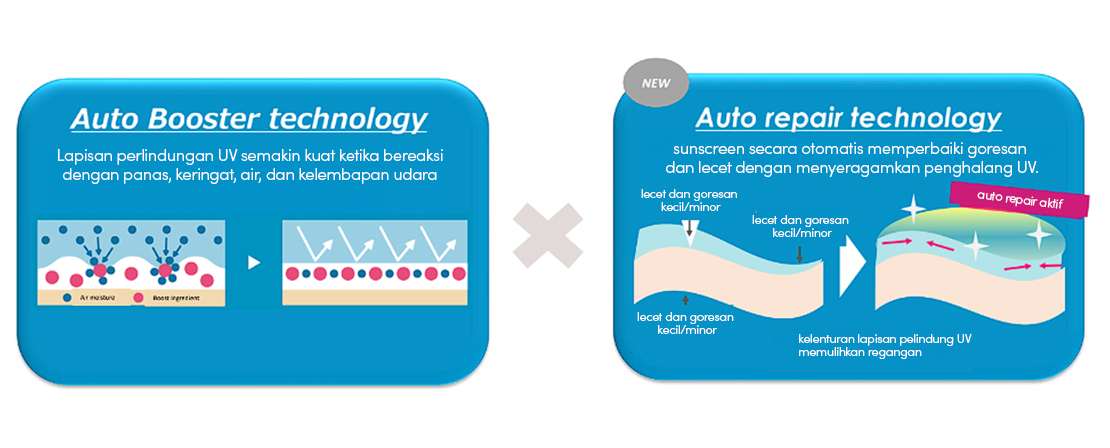 auto booster technology dan auto repair technology memberikan perlindungan maksimal dari sinar UV