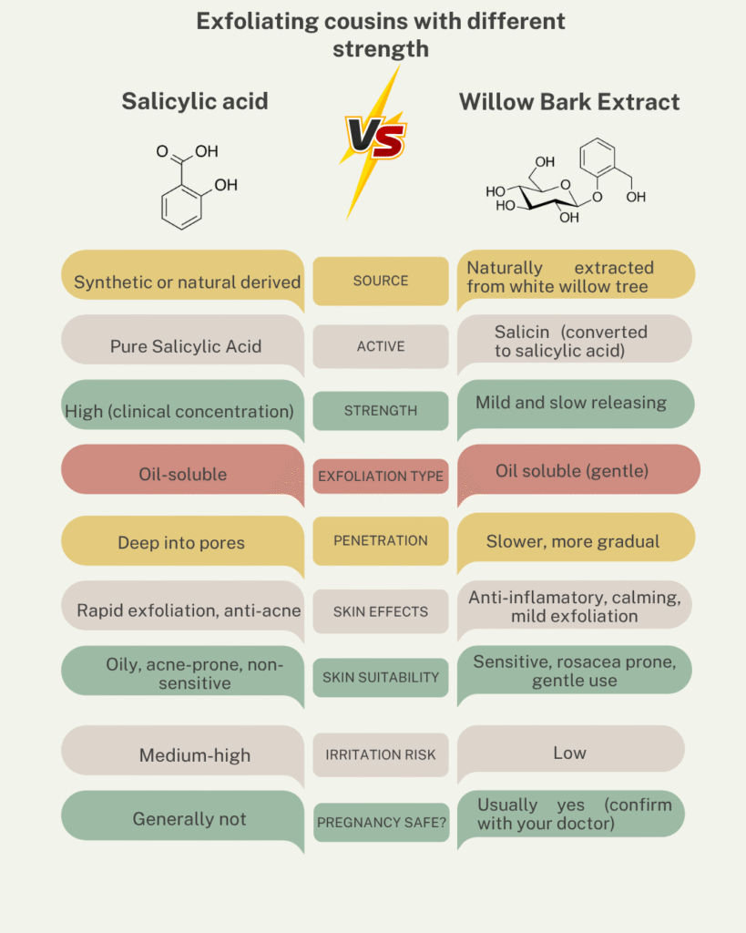 willow-bark-extract